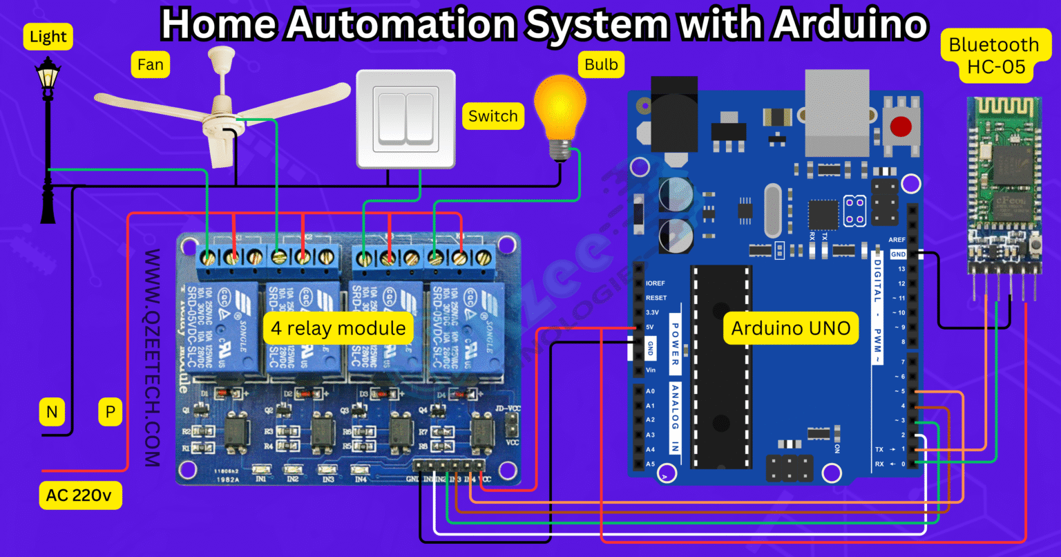 How to Build a Home Automation System with Arduino – Step-by-Step Guide