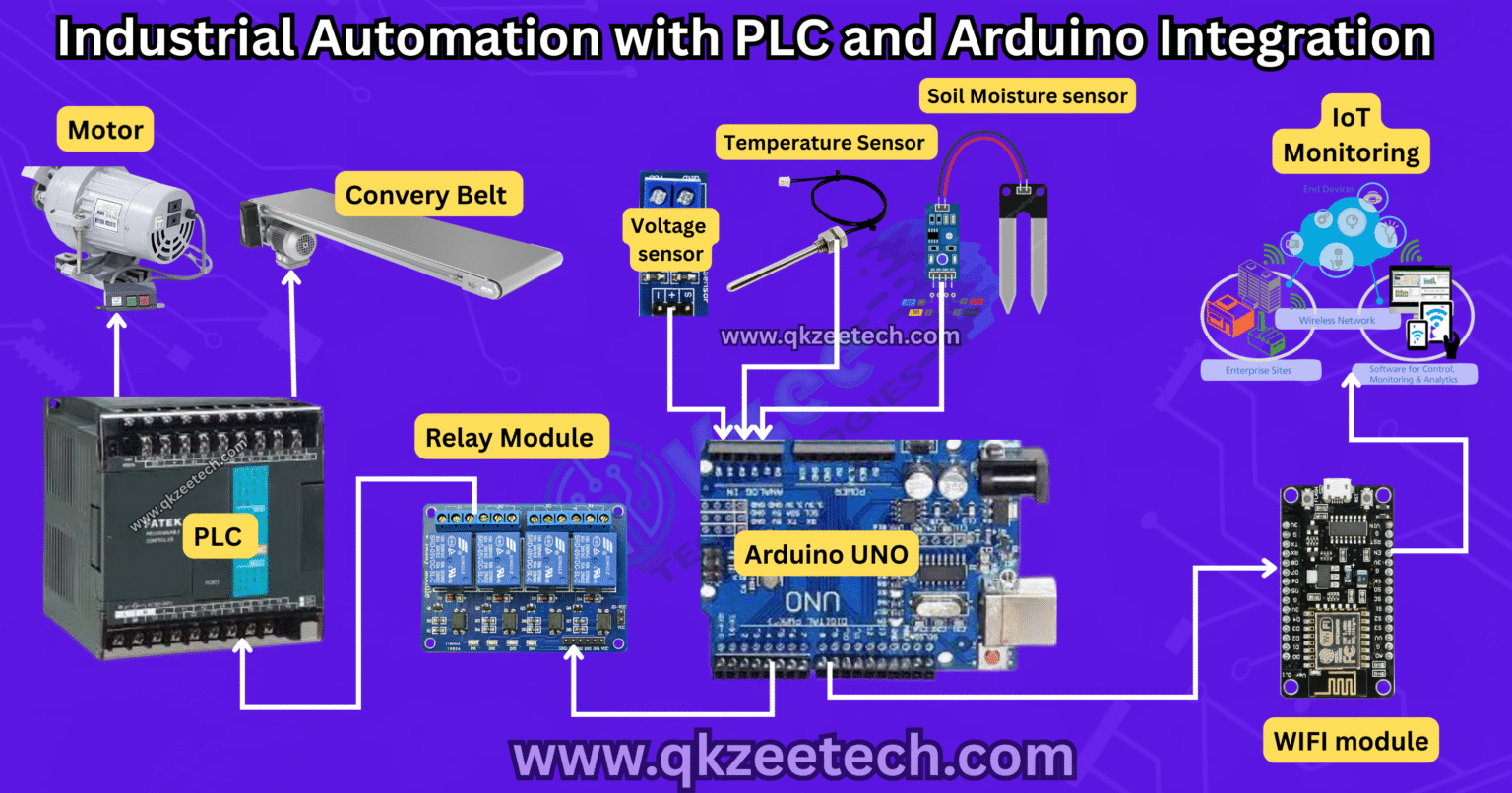 Industrial Automation – PLC & Arduino Integration Guide | Student Projects Pakistan