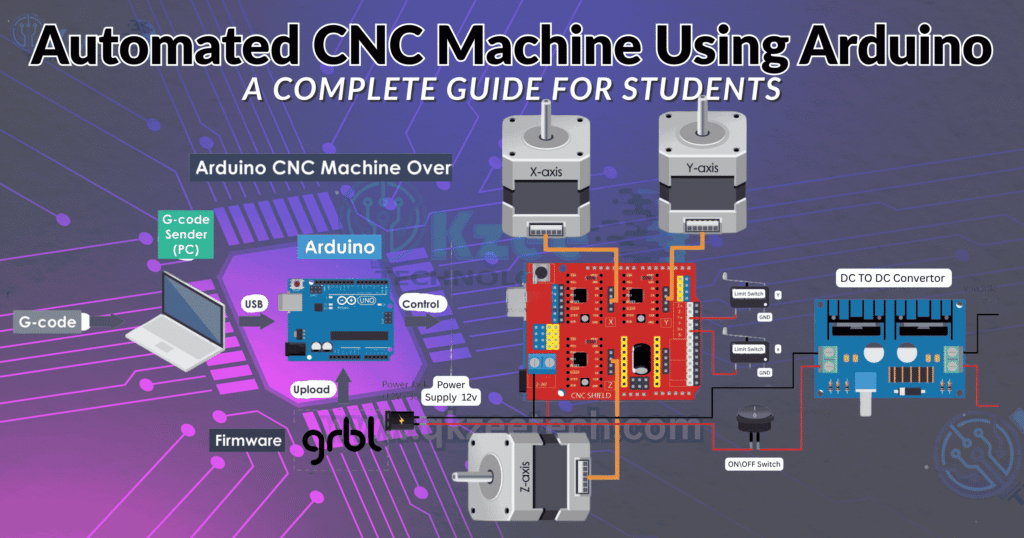 Arduino-based automated CNC machine for students and engineers in Lahore