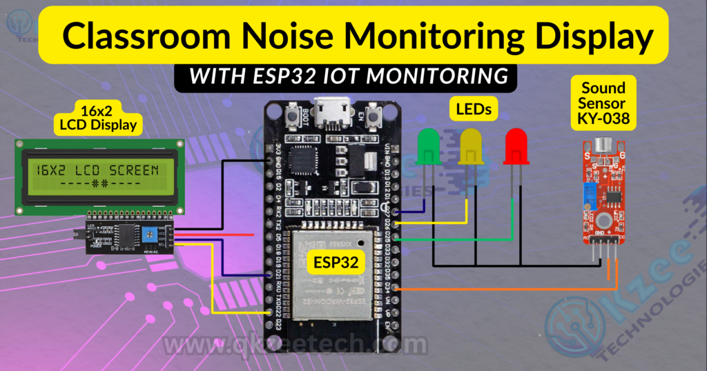 ESP32 Classroom Noise Monitoring Display Circuit diagram