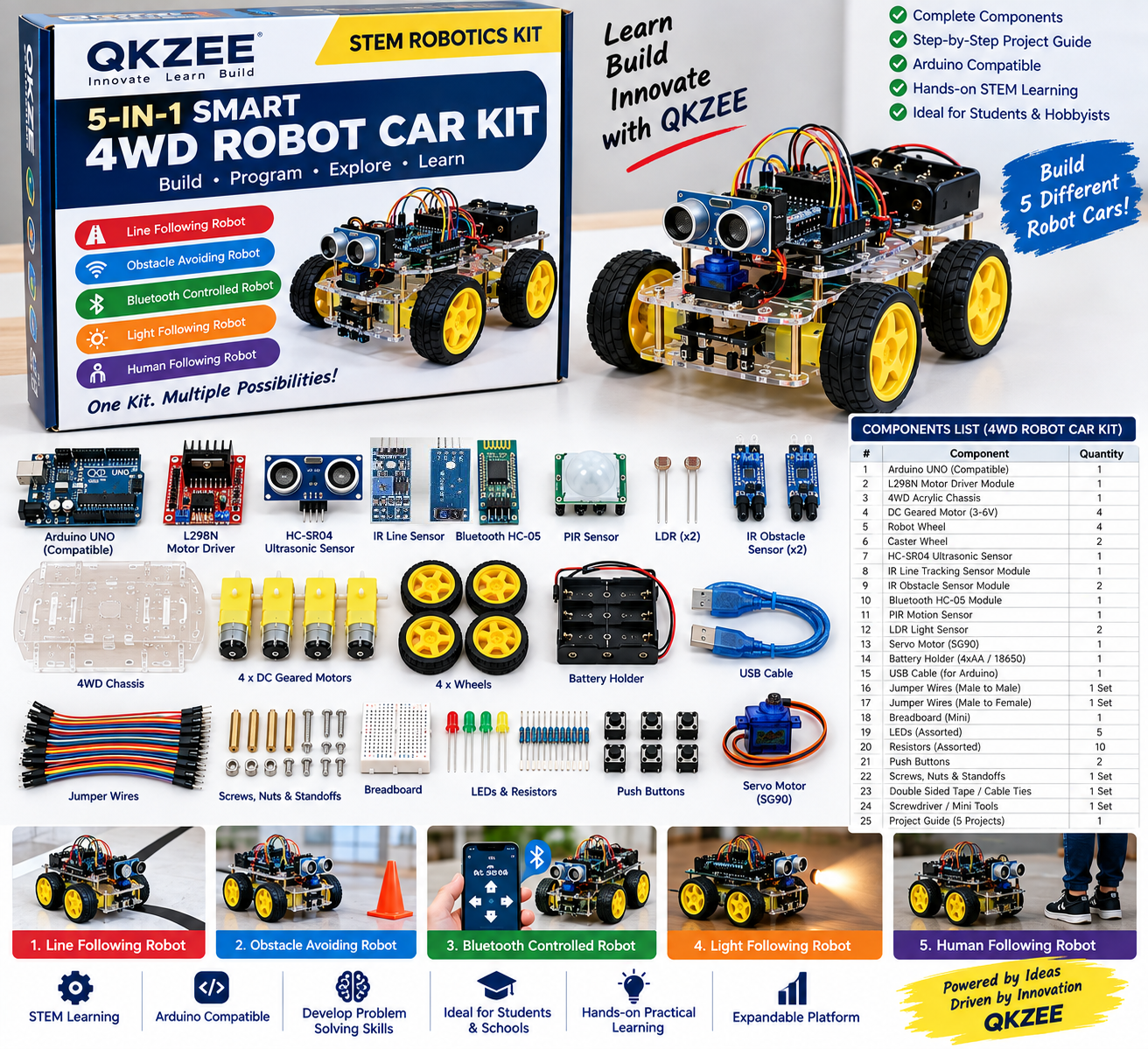 QKZEE STEM 5-in-1 Smart Robot Car Kit for Students